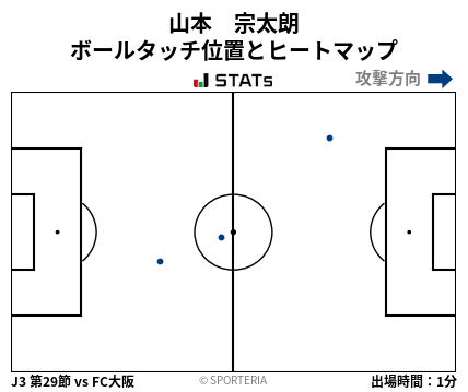 ヒートマップ - 山本　宗太朗