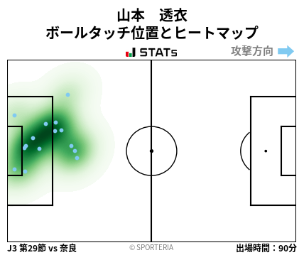 ヒートマップ - 山本　透衣