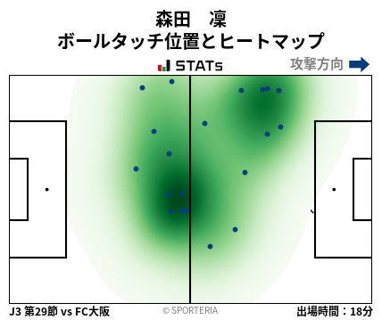 ヒートマップ - 森田　凜