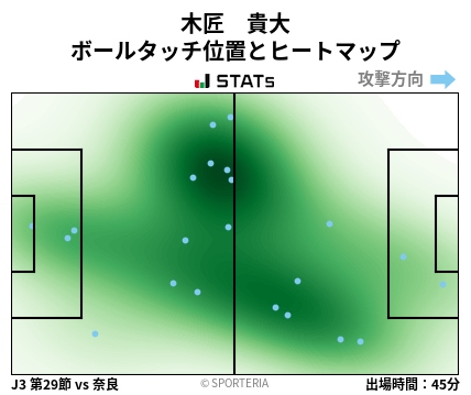ヒートマップ - 木匠　貴大