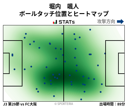 ヒートマップ - 堀内　颯人