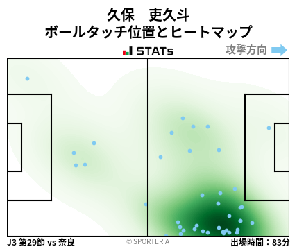 ヒートマップ - 久保　吏久斗