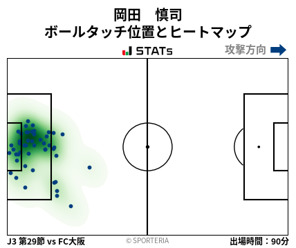 ヒートマップ - 岡田　慎司