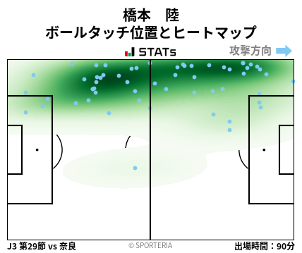 ヒートマップ - 橋本　陸