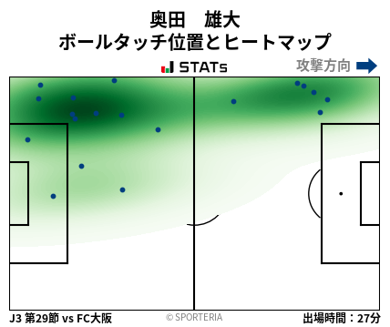 ヒートマップ - 奥田　雄大