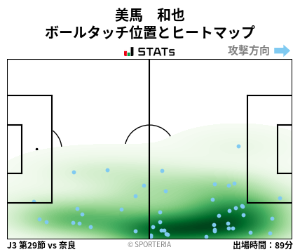ヒートマップ - 美馬　和也