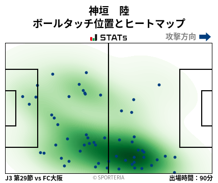 ヒートマップ - 神垣　陸