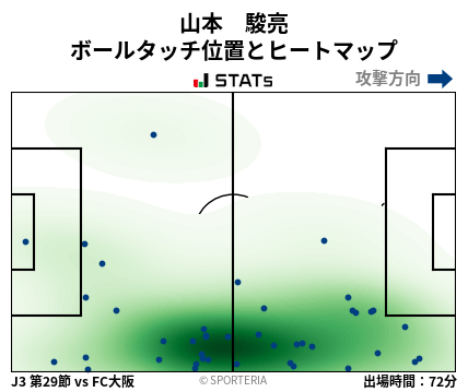 ヒートマップ - 山本　駿亮