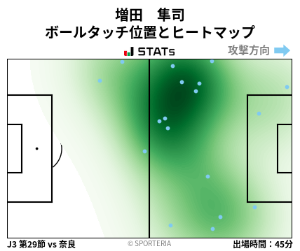 ヒートマップ - 増田　隼司