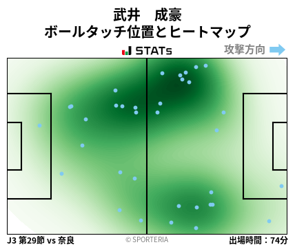 ヒートマップ - 武井　成豪