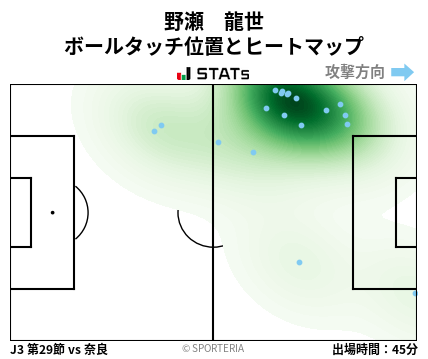 ヒートマップ - 野瀬　龍世