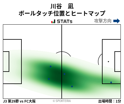ヒートマップ - 川谷　凪