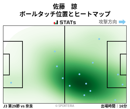 ヒートマップ - 佐藤　諒