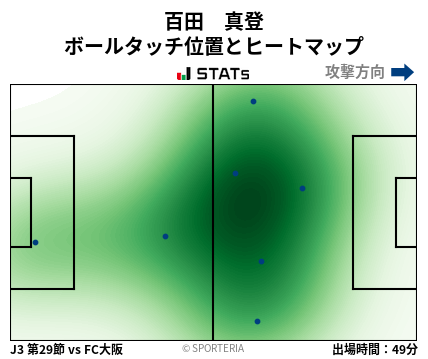 ヒートマップ - 百田　真登