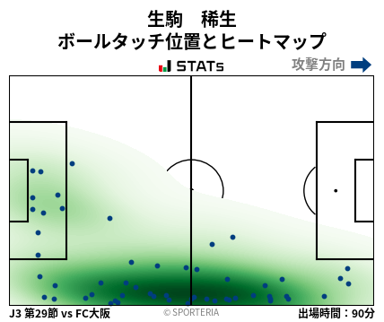 ヒートマップ - 生駒　稀生
