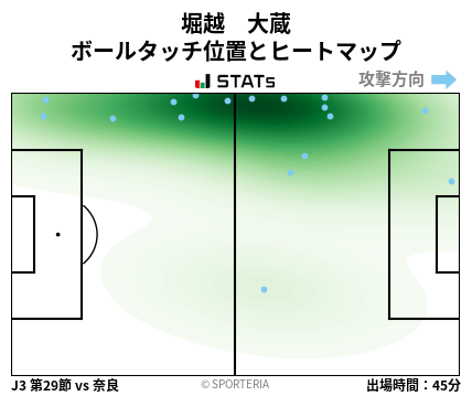 ヒートマップ - 堀越　大蔵