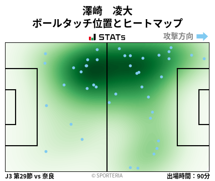 ヒートマップ - 澤崎　凌大