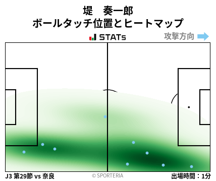 ヒートマップ - 堤　奏一郎