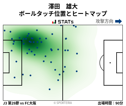 ヒートマップ - 澤田　雄大
