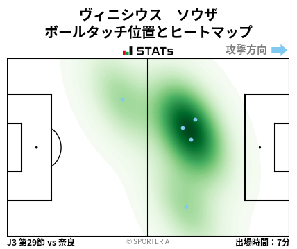 ヒートマップ - ヴィニシウス　ソウザ