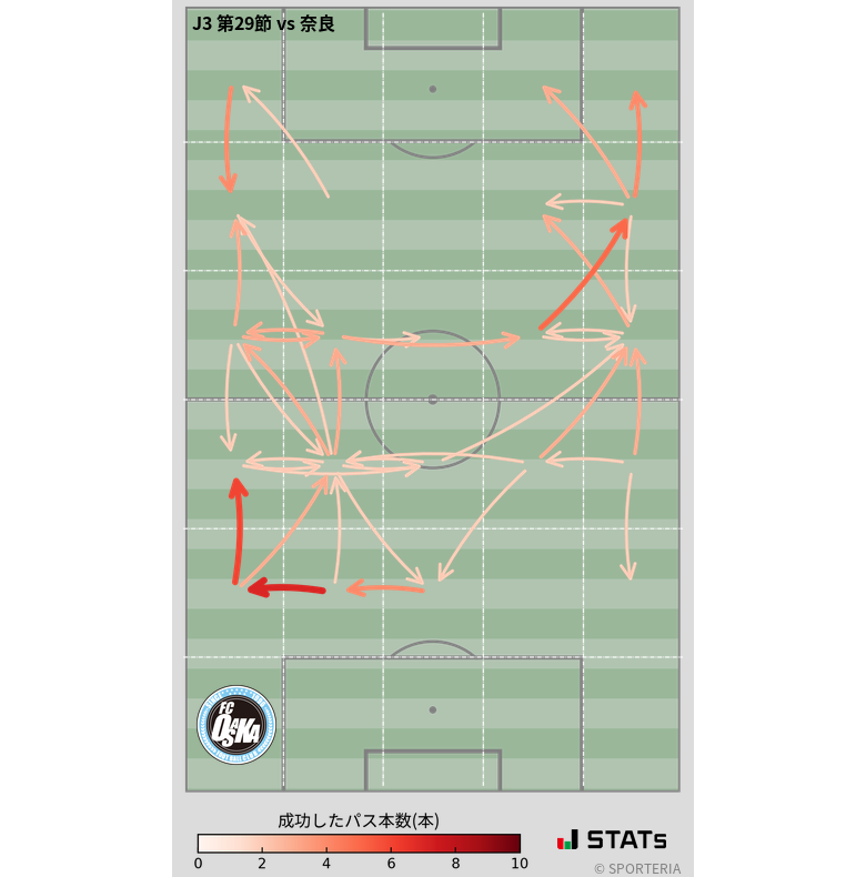 エリア間パス図