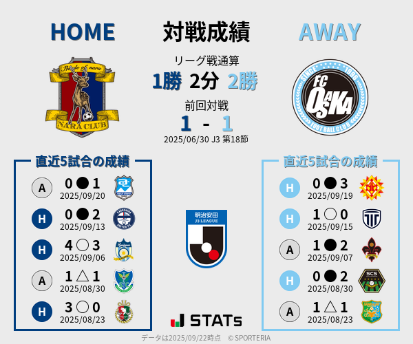 前節までの対戦成績