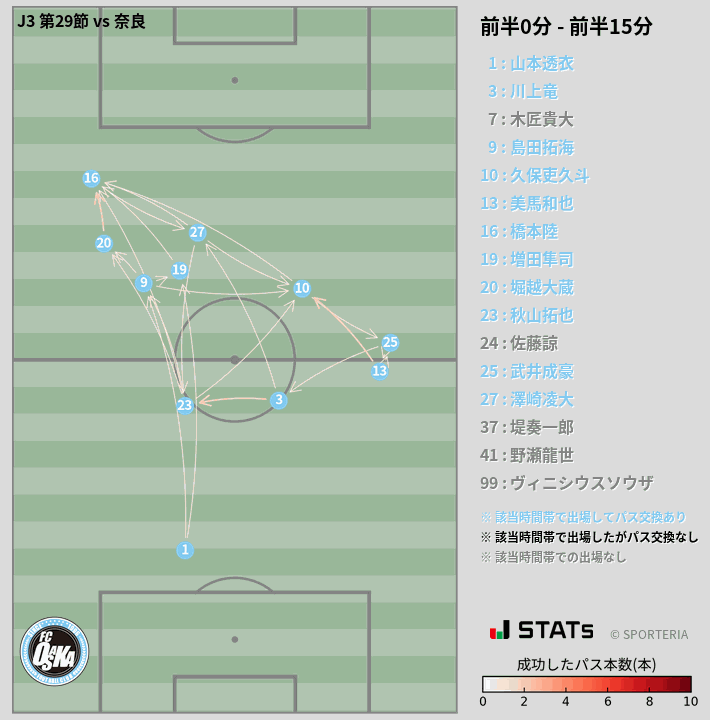 時間帯別パスネットワーク図