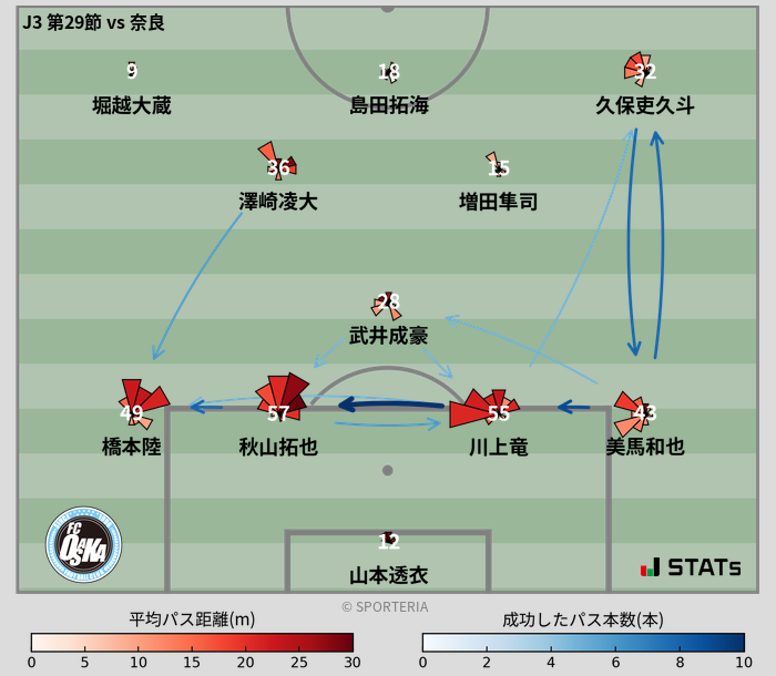 パスソナー・パスネットワーク