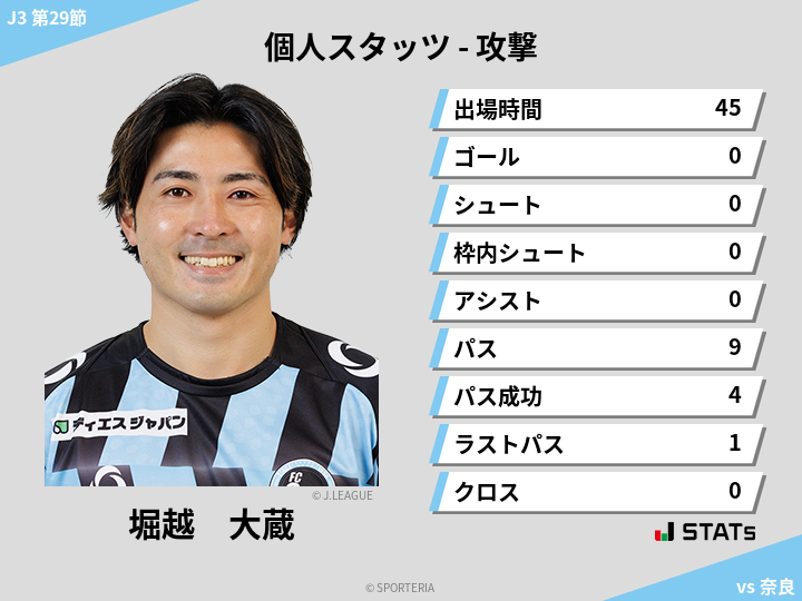 攻撃スタッツ - 堀越　大蔵