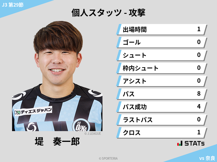 攻撃スタッツ - 堤　奏一郎