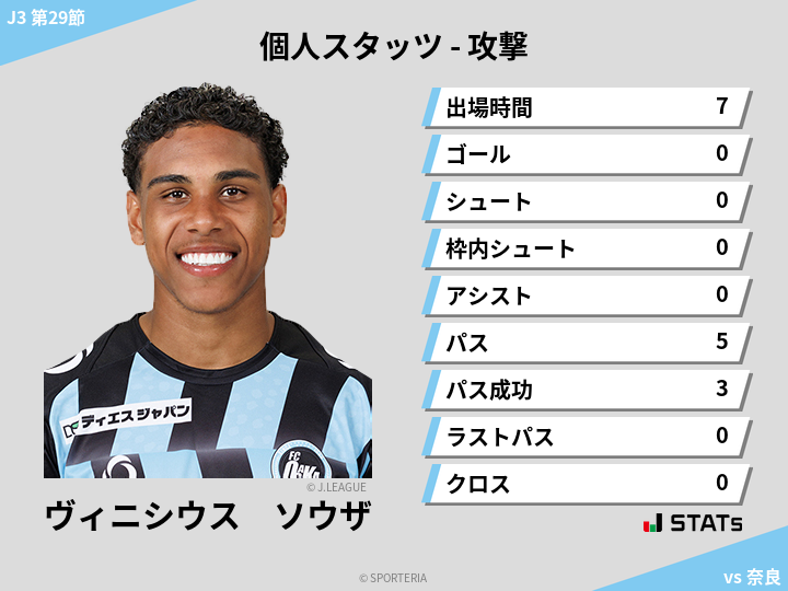 攻撃スタッツ - ヴィニシウス　ソウザ