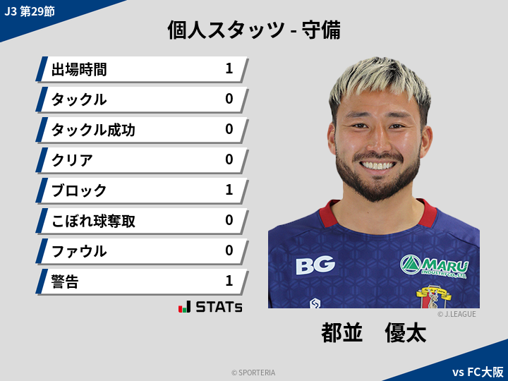 守備スタッツ - 都並　優太