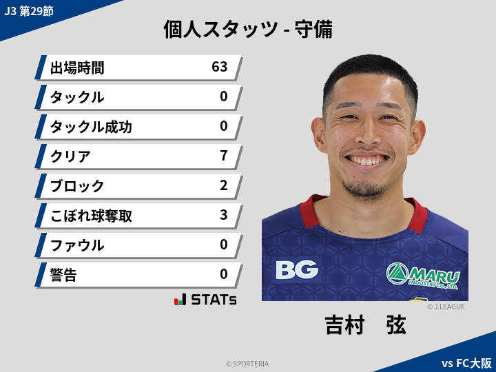 守備スタッツ - 吉村　弦