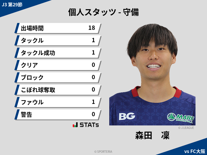 守備スタッツ - 森田　凜