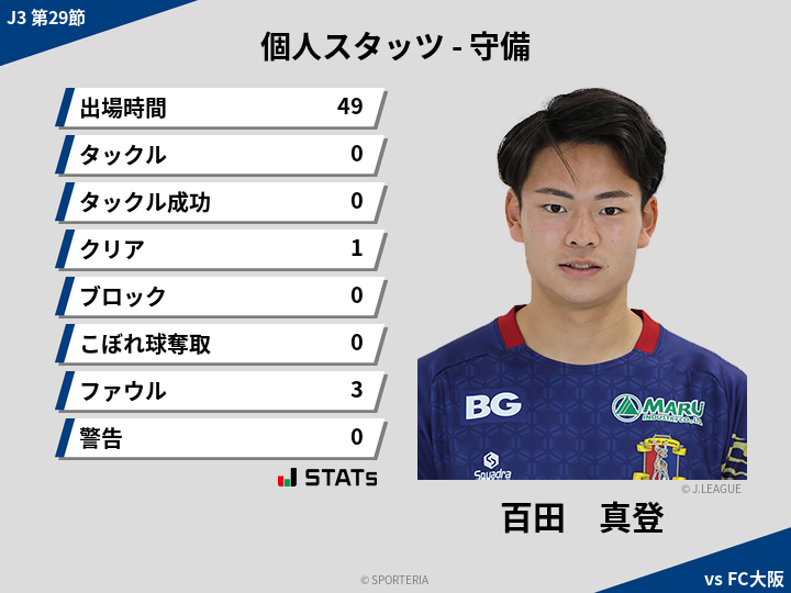 守備スタッツ - 百田　真登