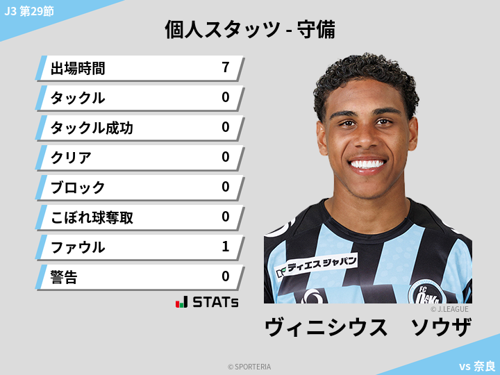 守備スタッツ - ヴィニシウス　ソウザ