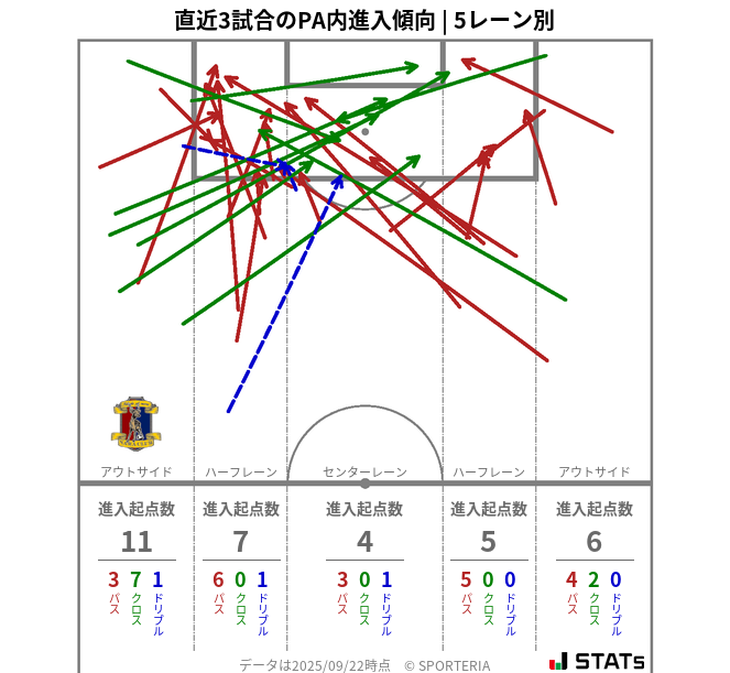 PA内への進入傾向