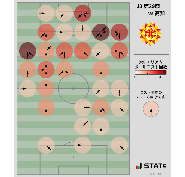 ボールロスト位置