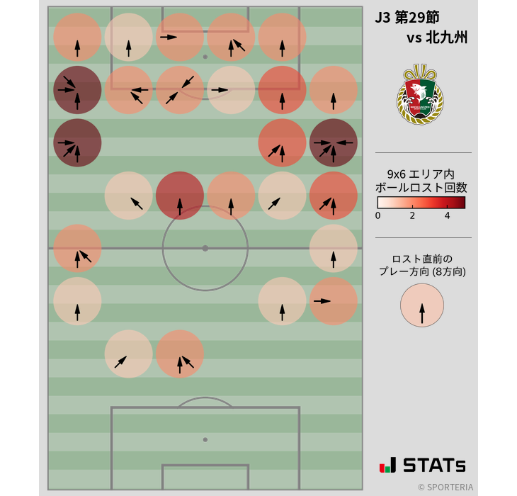 ボールロスト位置