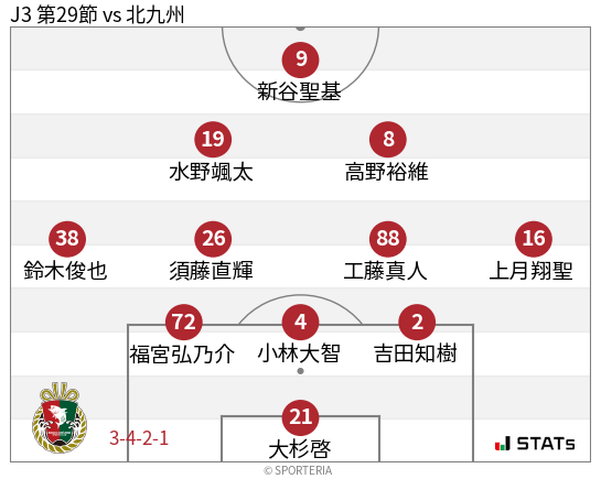 フォーメーション図