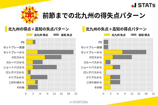 得失点パターン