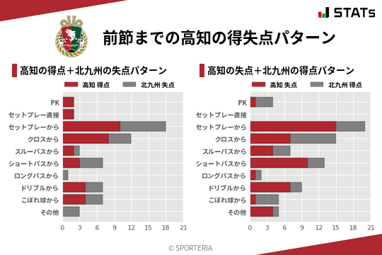 得失点パターン