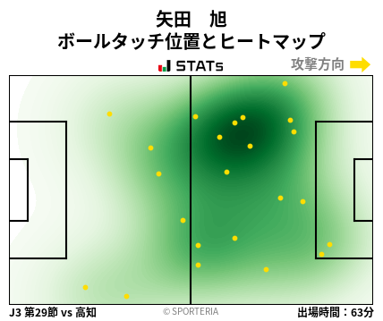 ヒートマップ - 矢田　旭