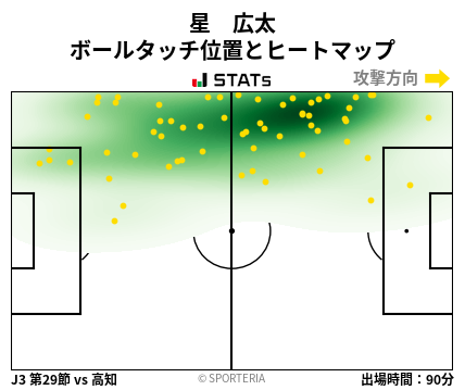 ヒートマップ - 星　広太