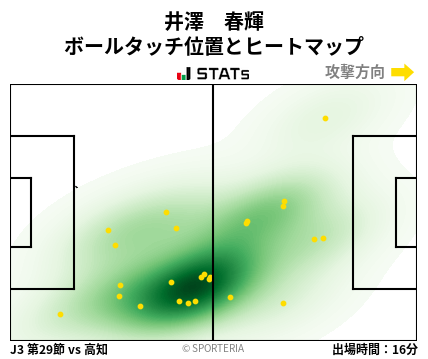 ヒートマップ - 井澤　春輝