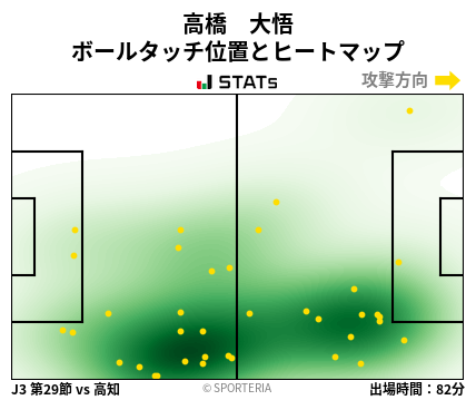 ヒートマップ - 高橋　大悟