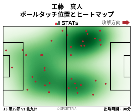 ヒートマップ - 工藤　真人