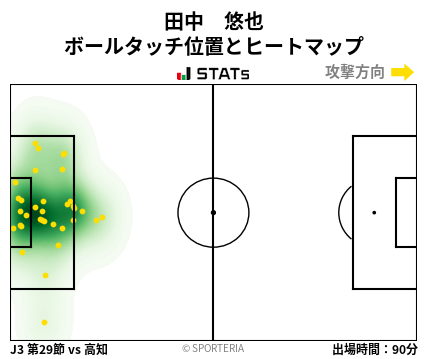 ヒートマップ - 田中　悠也