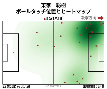 ヒートマップ - 東家　聡樹
