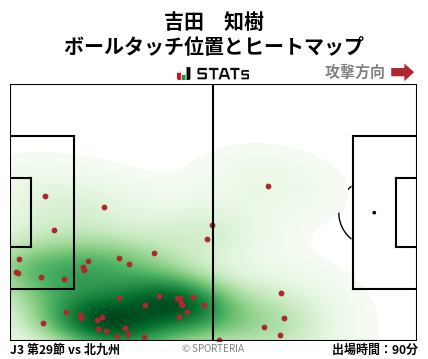 ヒートマップ - 吉田　知樹